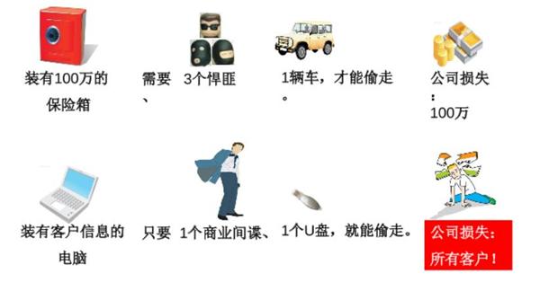 員工信息安全培訓(xùn)，真的做好了嗎？