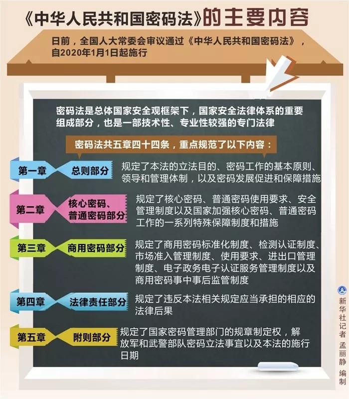 《密碼法》表決通過(guò)，將于2020年1月1日起施行