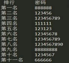 “黑客”入侵？原來是弱口令惹的禍