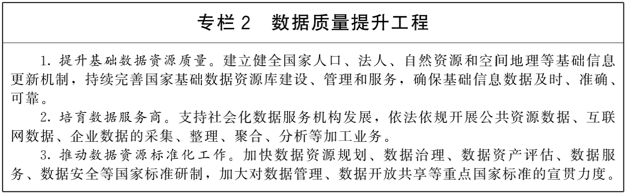 國(guó)務(wù)院關(guān)于印發(fā)“十四五”數(shù)字經(jīng)濟(jì)發(fā)展規(guī)劃的通知