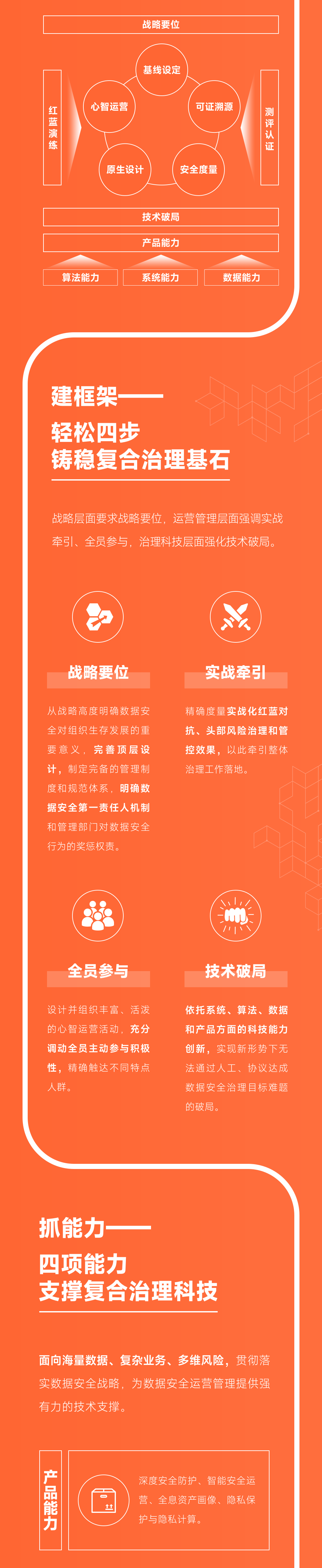 一張圖讀懂?dāng)?shù)據(jù)安全復(fù)合治理