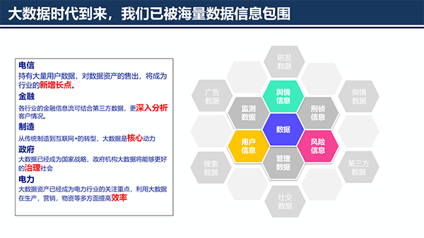 大數(shù)據(jù)治理平臺(tái)應(yīng)用解決方案