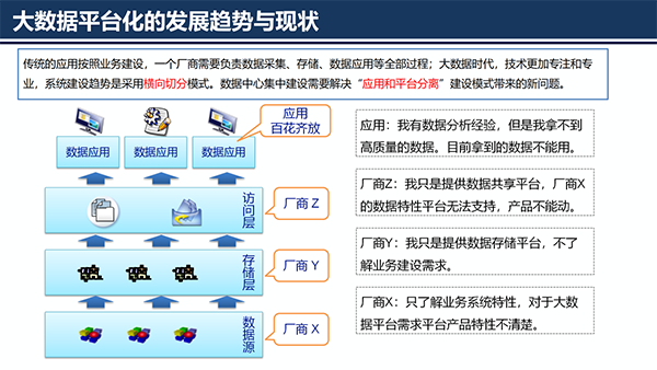大數(shù)據(jù)治理平臺(tái)應(yīng)用解決方案