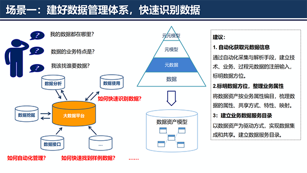大數(shù)據(jù)治理平臺(tái)應(yīng)用解決方案