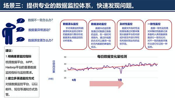 大數(shù)據(jù)治理平臺(tái)應(yīng)用解決方案