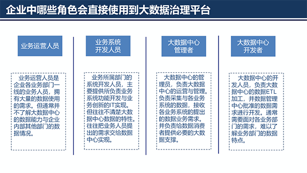 大數(shù)據(jù)治理平臺(tái)應(yīng)用解決方案
