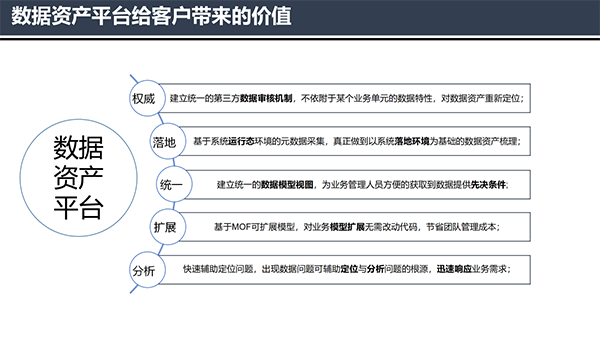 大數(shù)據(jù)治理平臺(tái)應(yīng)用解決方案