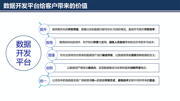大數(shù)據(jù)治理平臺(tái)應(yīng)用解決方案