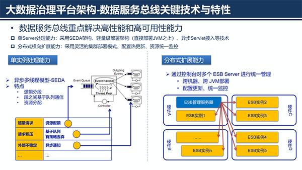 大數(shù)據(jù)治理平臺(tái)應(yīng)用解決方案