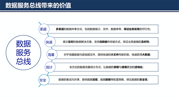 大數(shù)據(jù)治理平臺(tái)應(yīng)用解決方案