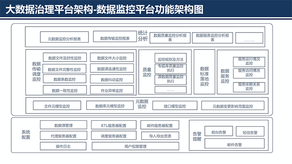大數(shù)據(jù)治理平臺(tái)應(yīng)用解決方案