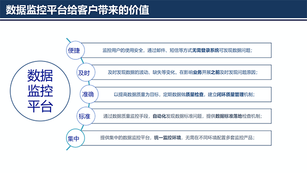 大數(shù)據(jù)治理平臺(tái)應(yīng)用解決方案