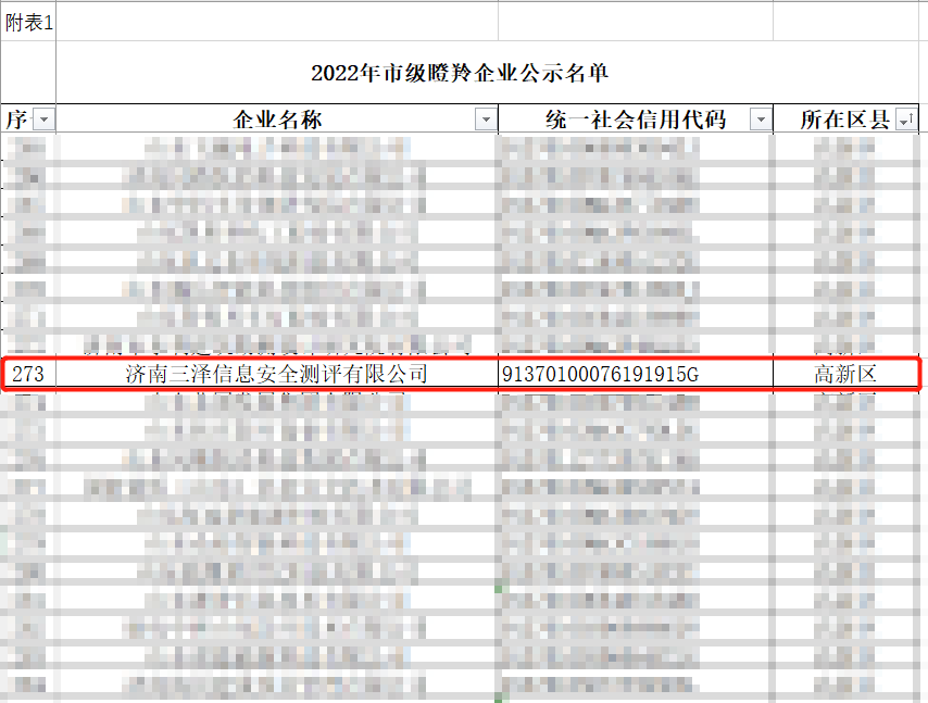 喜報(bào)！濟(jì)南三澤信息安全測(cè)評(píng)有限公司榮獲“瞪羚企業(yè)”稱號(hào) 