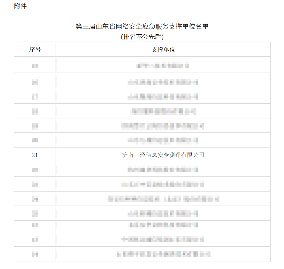 濟(jì)南三澤信息安全測(cè)評(píng)有限公司，成功入選“第三屆山東省網(wǎng)絡(luò)安全應(yīng)急服務(wù)支撐單位” 