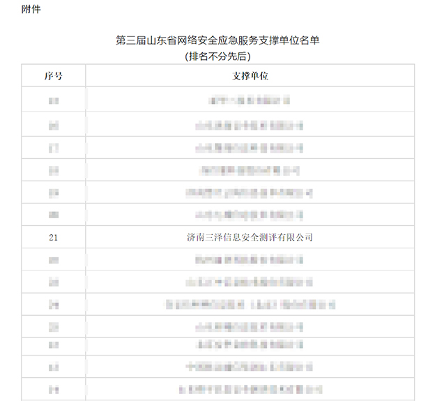 濟(jì)南三澤信息安全測評有限公司，成功入選“第三屆山東省網(wǎng)絡(luò)安全應(yīng)急服務(wù)支撐單位” 