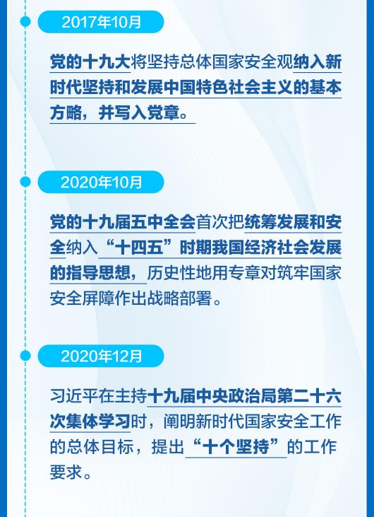 一圖全解總體國(guó)家安全觀