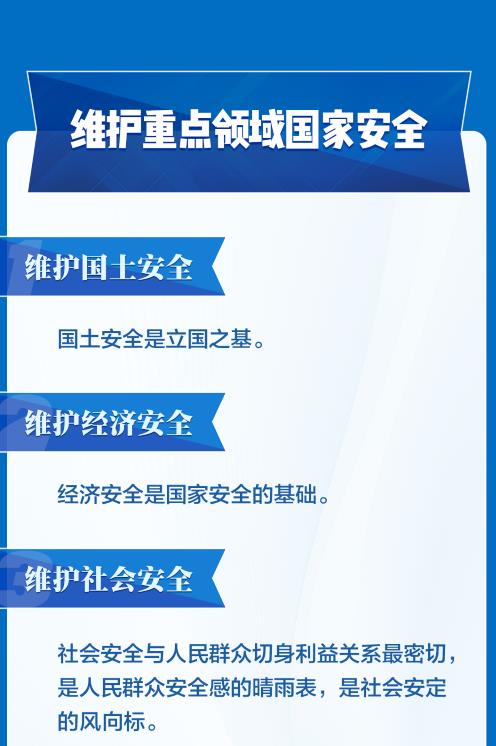 一圖全解總體國(guó)家安全觀