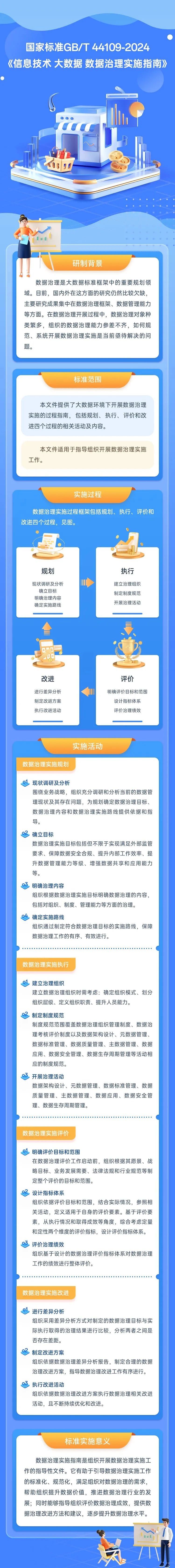 一圖讀懂國標(biāo) 《信息技術(shù)大數(shù)據(jù) 數(shù)據(jù)治理實(shí)施指南》