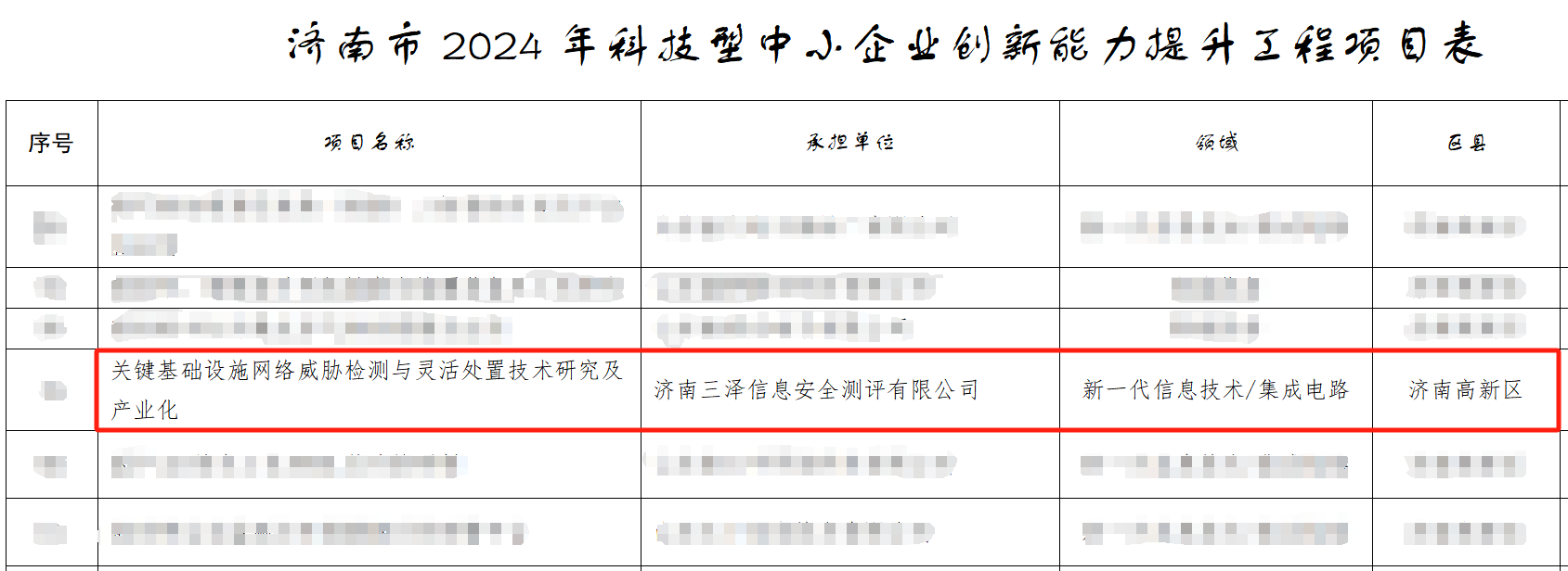 【喜訊】三澤信息榮獲濟南市2024年科技型中小企業(yè)創(chuàng)新能力提升工程立項! 【喜訊】三澤信息榮獲濟南市2024年科技型中小企業(yè)創(chuàng)新能力提升工程立項!