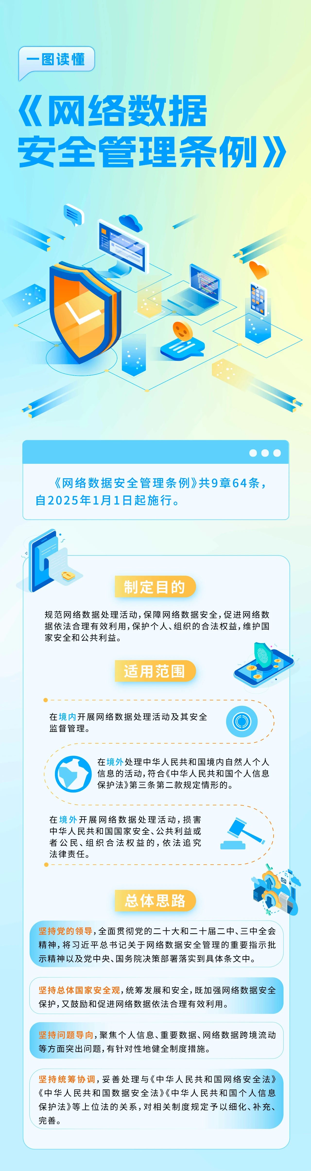 一圖讀懂｜《網(wǎng)絡(luò)數(shù)據(jù)安全管理條例》自2025年1月1日起施行
