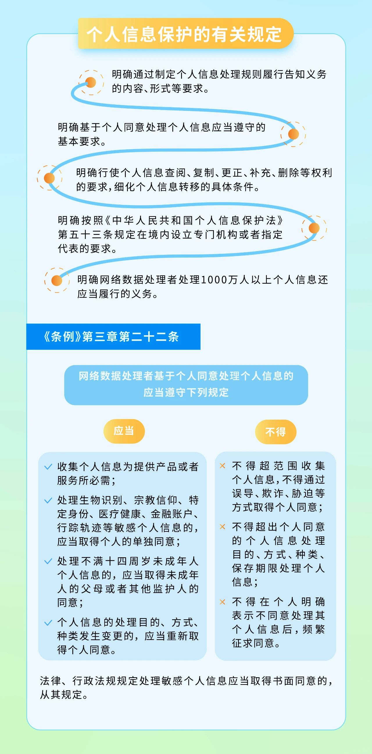 一圖讀懂｜《網(wǎng)絡(luò)數(shù)據(jù)安全管理條例》自2025年1月1日起施行