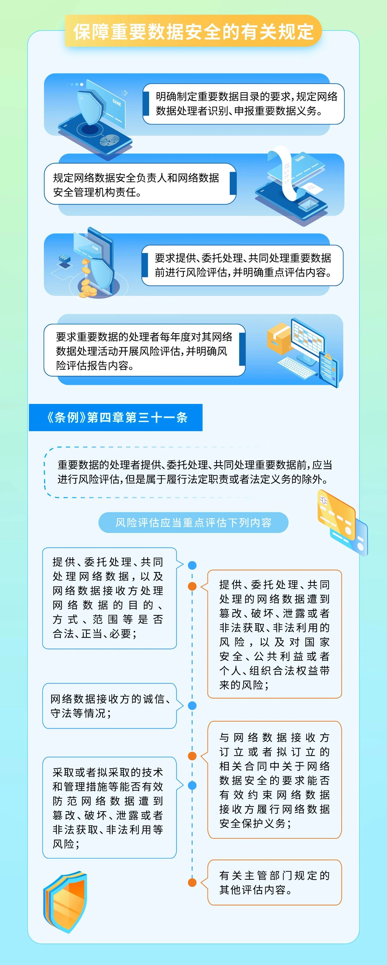 一圖讀懂｜《網(wǎng)絡(luò)數(shù)據(jù)安全管理條例》自2025年1月1日起施行