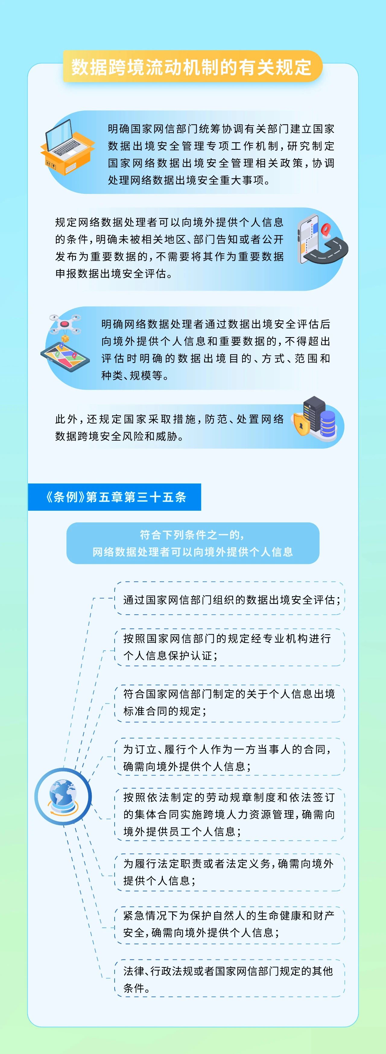 一圖讀懂｜《網(wǎng)絡(luò)數(shù)據(jù)安全管理條例》自2025年1月1日起施行