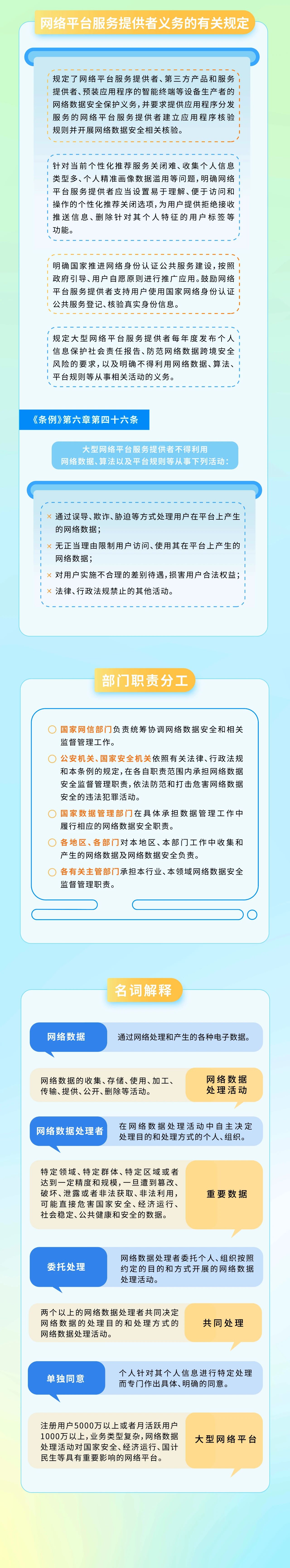一圖讀懂｜《網(wǎng)絡(luò)數(shù)據(jù)安全管理條例》自2025年1月1日起施行