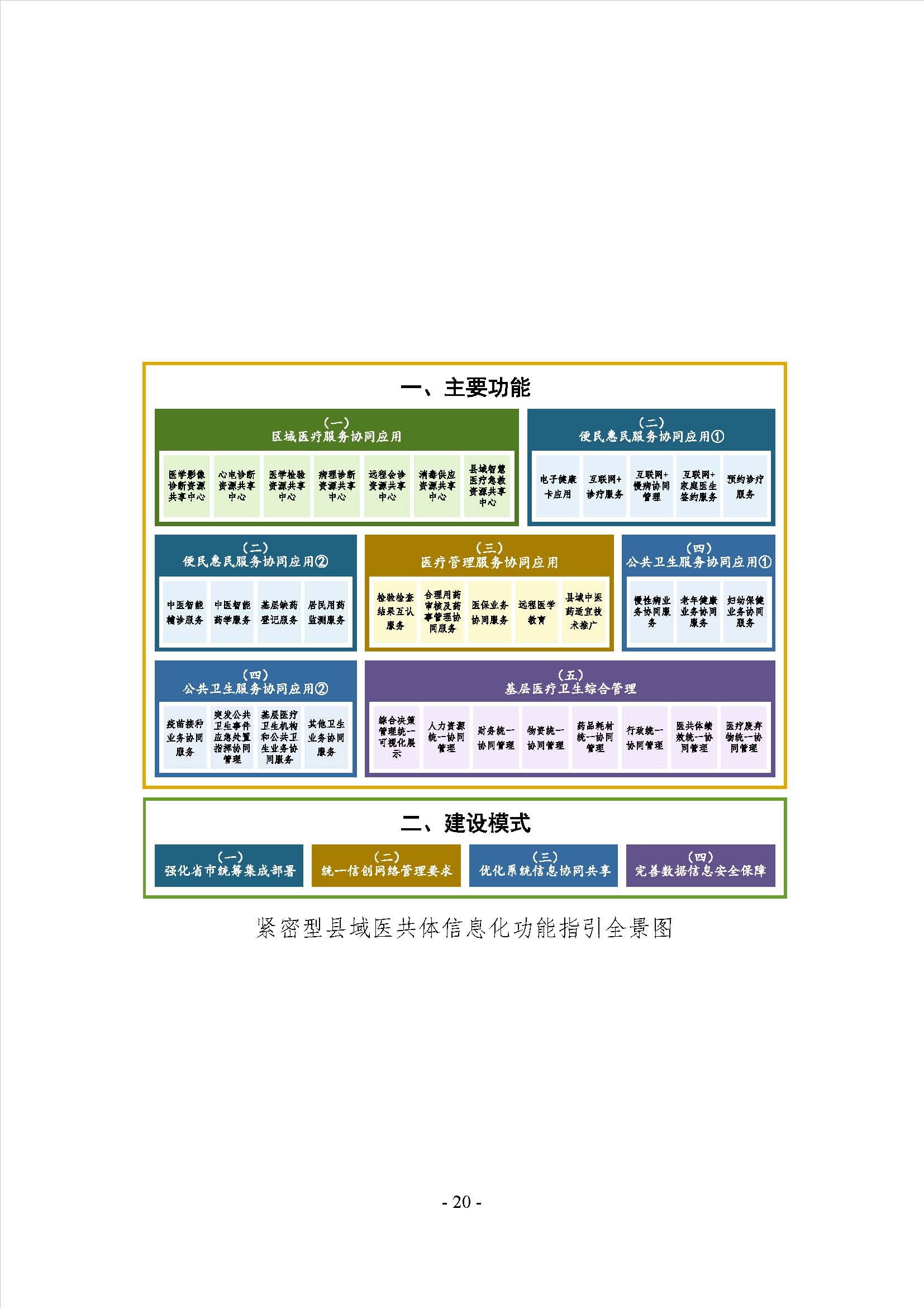 要聞 | 國家衛(wèi)健委等三部門聯(lián)合印發(fā)要求加強(qiáng)信息系統(tǒng)的安全等保和密碼應(yīng)用