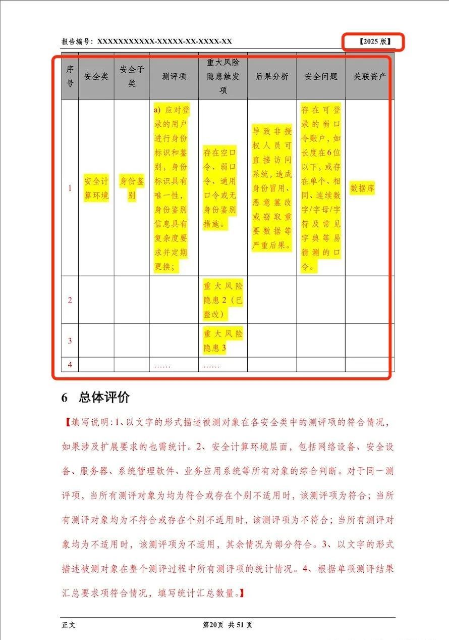 《網(wǎng)絡(luò)安全等級測評報告模版（2025版）》重大變更