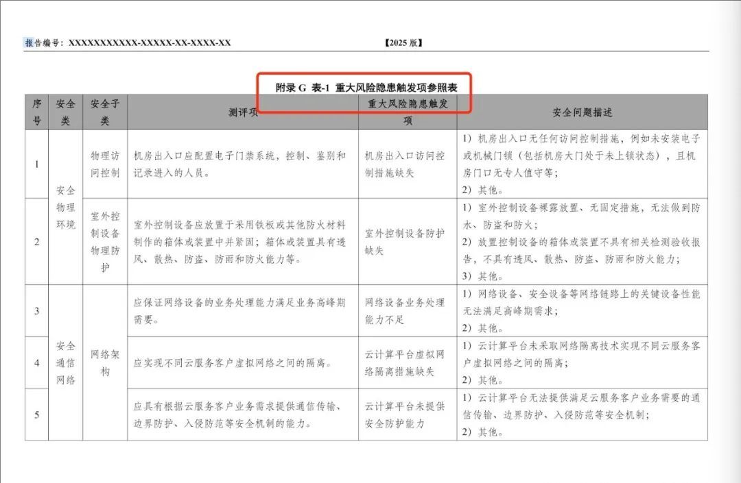 《網(wǎng)絡(luò)安全等級測評報告模版（2025版）》重大變更