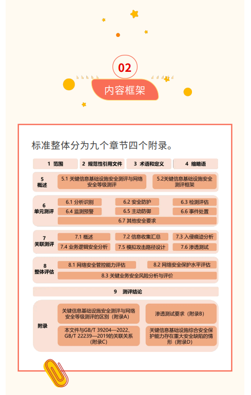 等保中心牽頭的公安行標(biāo)《關(guān)鍵信息基礎(chǔ)設(shè)施安全測(cè)評(píng)要求》一文解讀