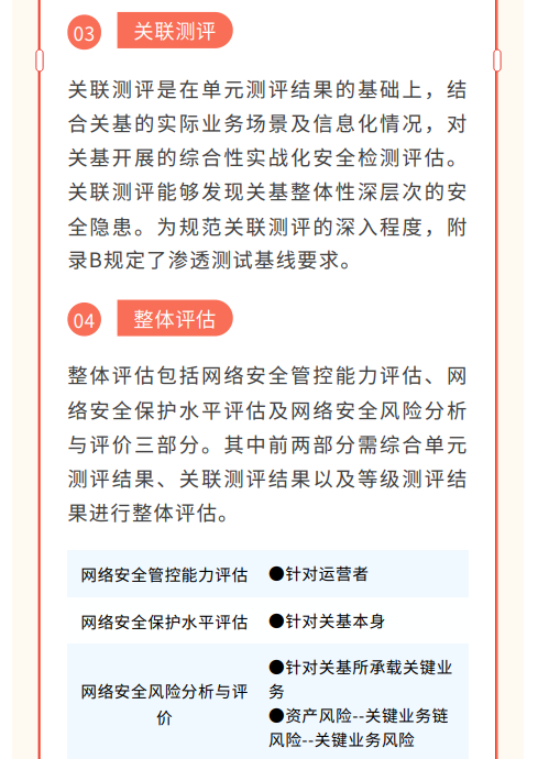 等保中心牽頭的公安行標(biāo)《關(guān)鍵信息基礎(chǔ)設(shè)施安全測(cè)評(píng)要求》一文解讀