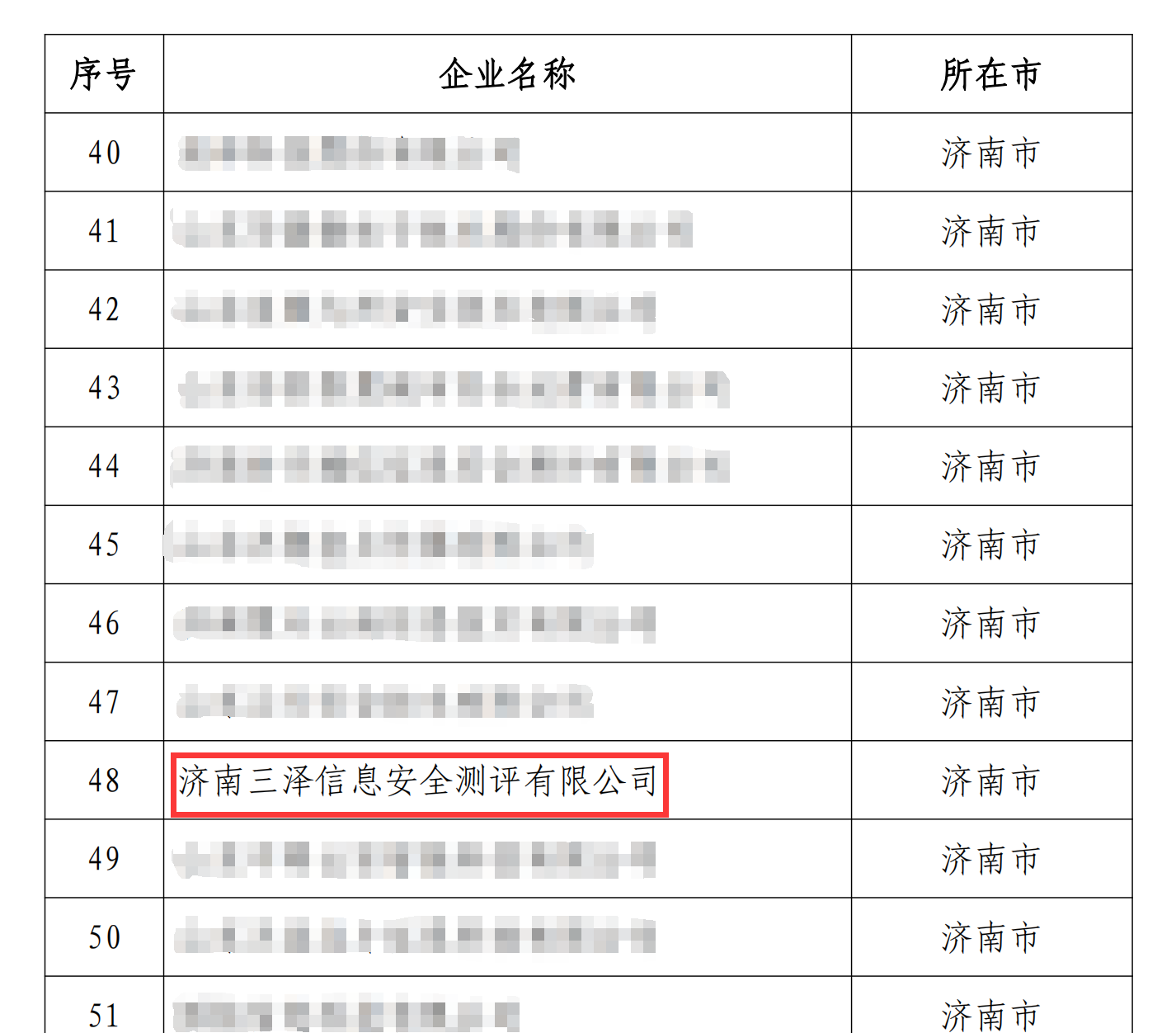 【喜訊】三澤信息入選——山東省網(wǎng)絡(luò)和數(shù)據(jù)安全重點(diǎn)企業(yè)（機(jī)構(gòu)）名單